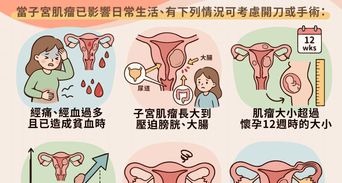 子宮肌瘤成因、症狀和最新治療趨勢，不開刀會自己好嗎？
