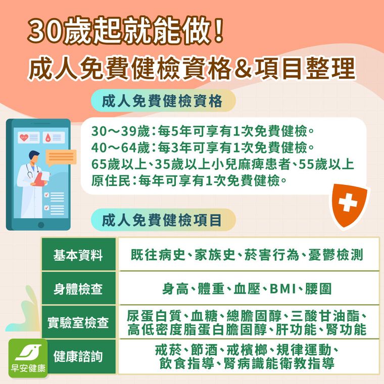30歲以上有補助！2026成人免費健檢資格、項目與預約流程