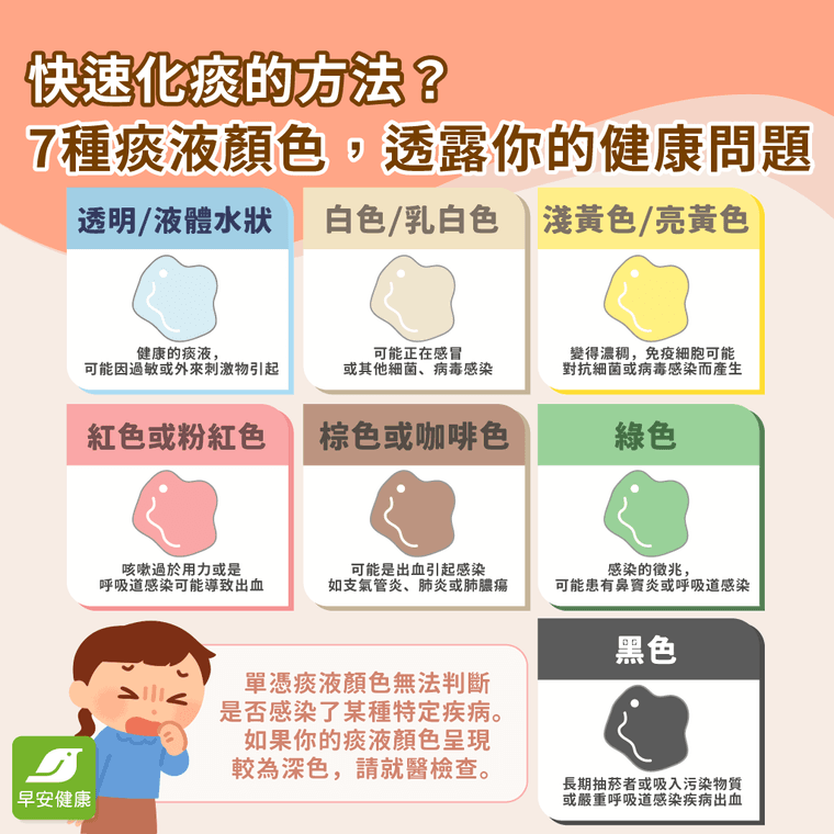 快速化痰的方法：化痰藥有用嗎？快速化痰食物、常見問題