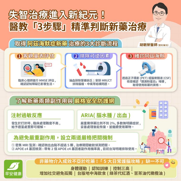 失智治療進入新紀元！醫師教「3步驟」精準判斷　百萬新藥治療全攻略
非藥物治療同樣關鍵！做這5件事效果勝過吃藥