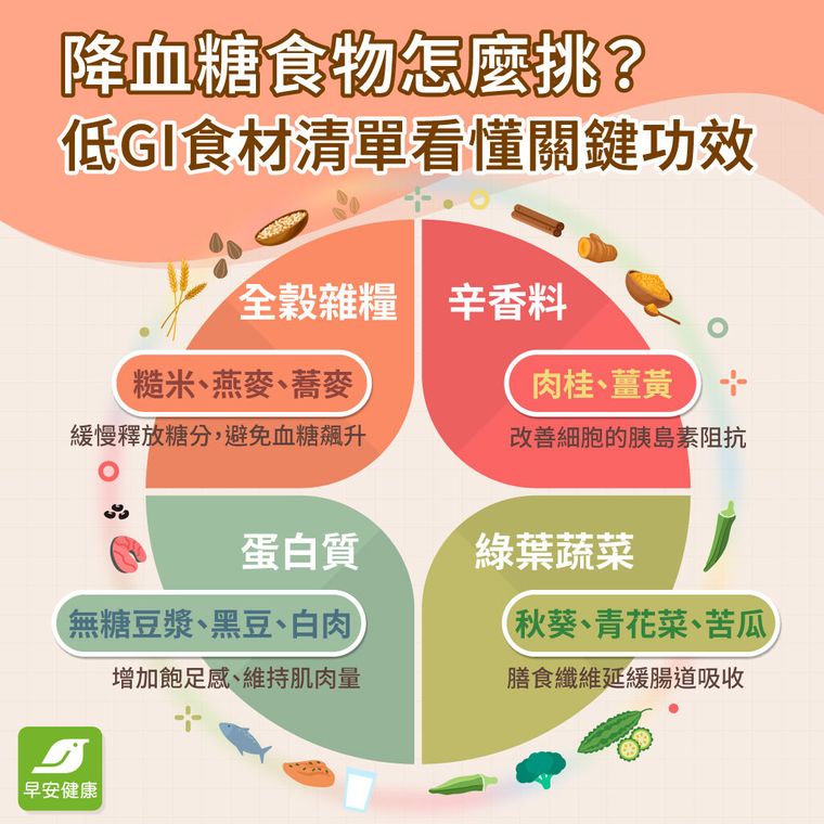 降血糖食物怎麼挑？完整穩糖飲食原則攻略（附低GI食材清單）