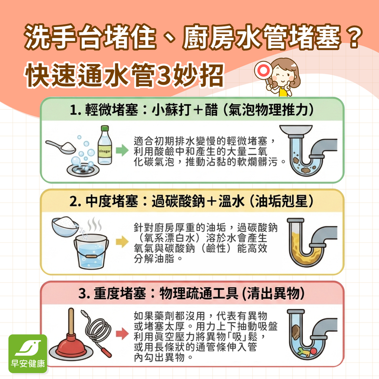 洗手台、廚房排水孔堵塞怎麼辦？快速通水管3大妙招，免請水電工