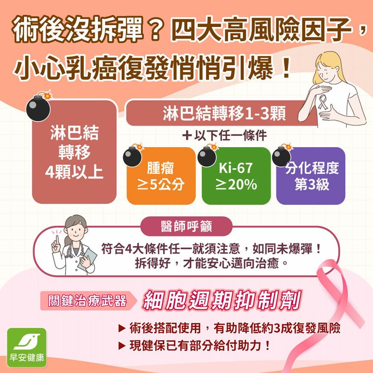 早期乳癌術後還有「未爆彈」？醫師指出4大高復發風險因子