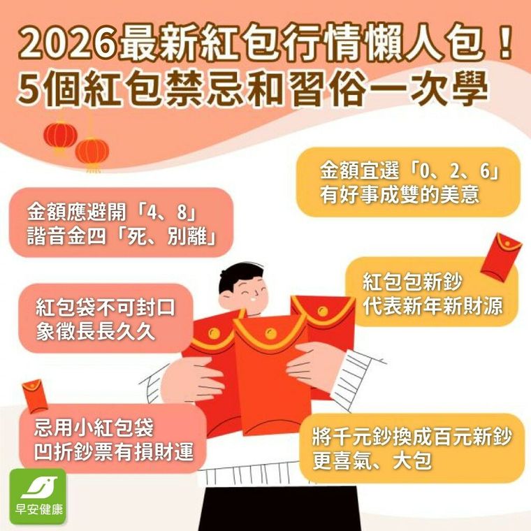 過年紅包給父母小孩包多少？2026紅包行情、吉數與禁忌統整