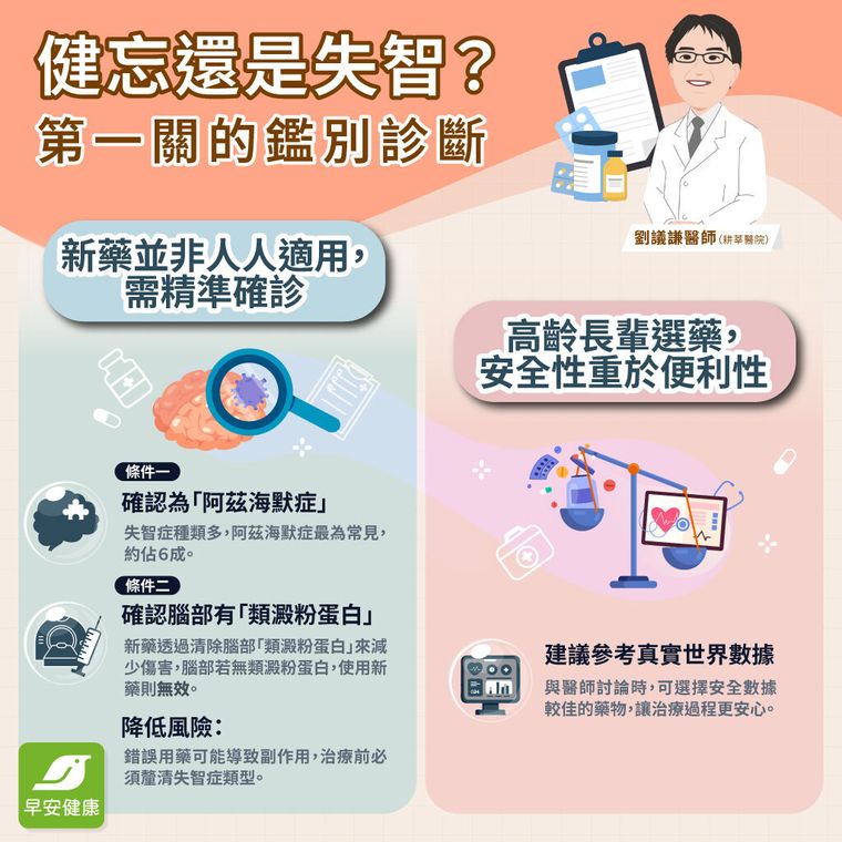 健忘是失智嗎？有錢就能打？權威醫揭失智新藥「4大關鍵問答」
失智新藥開打診間新面孔增！這類族群確診率最高