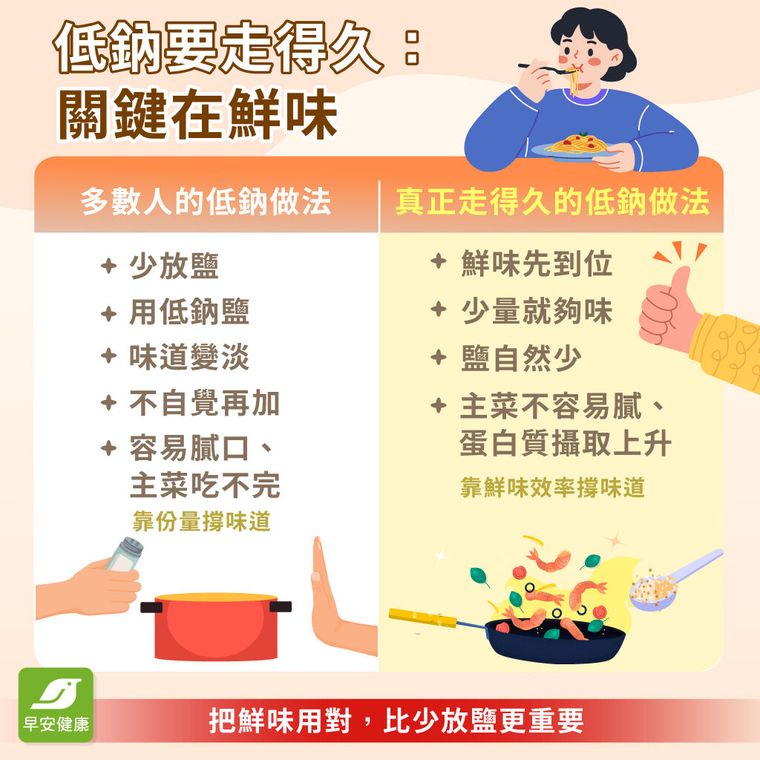 想落實低鈉，從把鮮味用對開始，吃得營養又美味