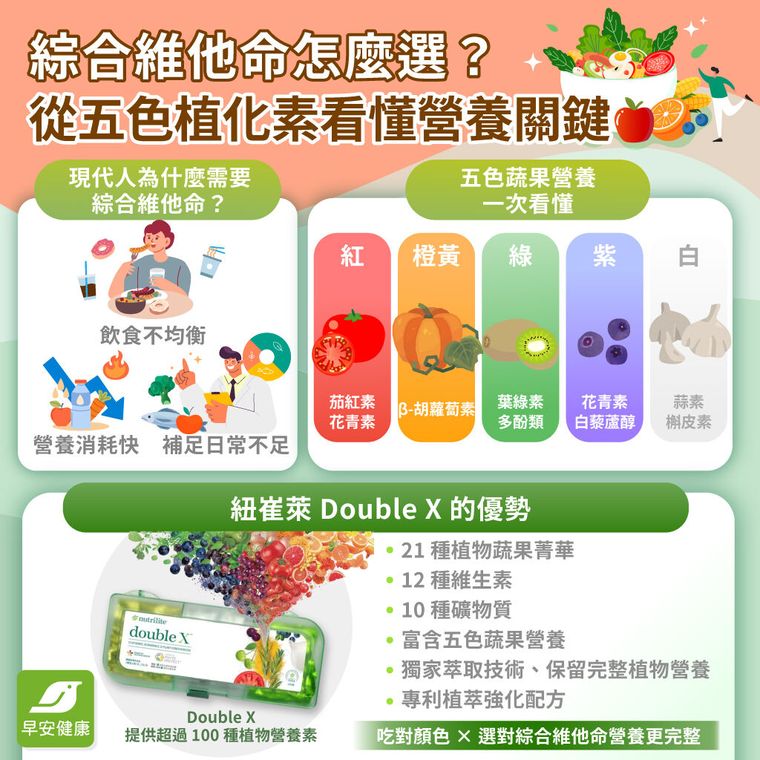 綜合維他命怎麼選？2026最新指南，植化素與成分一次看懂