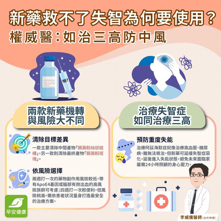 百萬新藥救不了失智為何還要打？權威醫喻如「治三高防中風」
疾呼別等失能才後悔！放任惡化恐讓家人陷長照夢魘