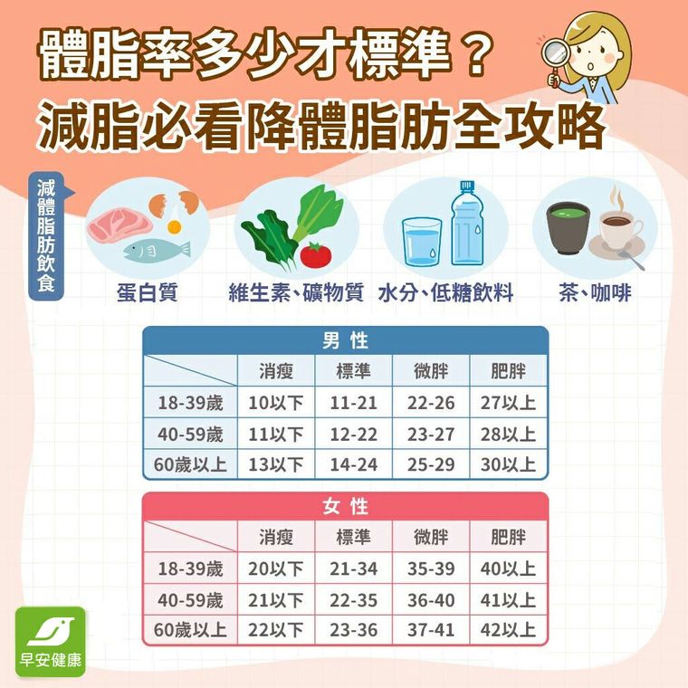 降體脂全攻略：打破減重迷思，科學飲食與燃脂運動指南