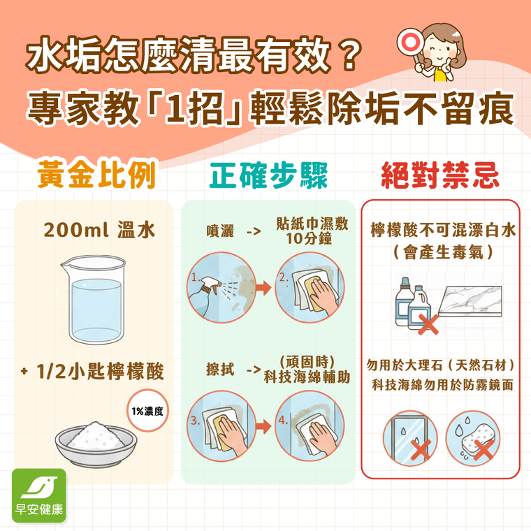 水垢怎麼清最有效？專家教1招輕鬆除垢不留痕，玻璃鏡子、水龍頭亮晶晶祕訣