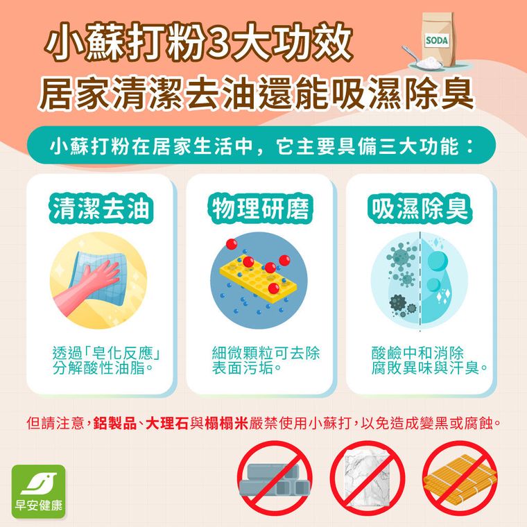 小蘇打粉十大用途，洗衣服除油垢都好用！使用禁忌8大材質碰了直接壞