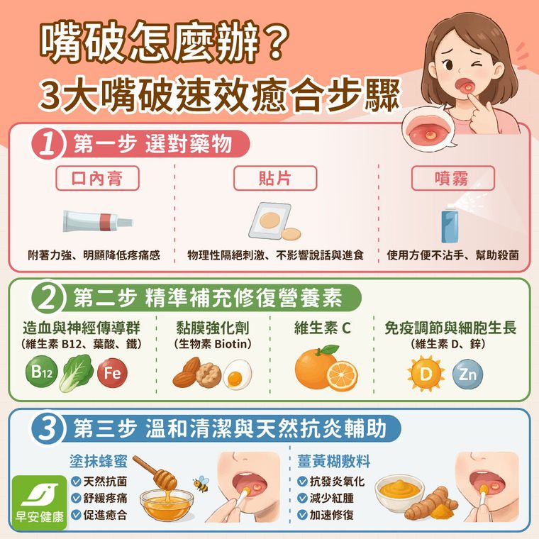 嘴破怎麼辦？公開3大嘴破速效癒合步驟與禁忌清單