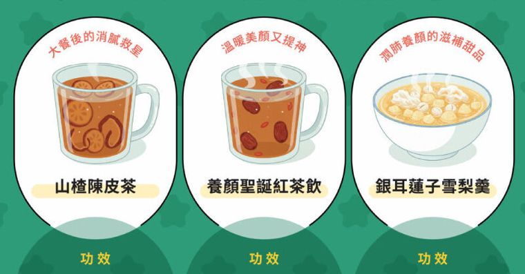 聖誕聚餐吃太撐？飯後1杯「大餐救星」消脹解膩不卡油