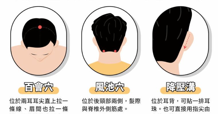 頭痛、脖子緊小心血壓飆！3穴位引氣下行，按「耳後這溝」有用