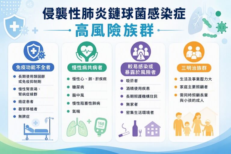 打破肺炎鏈球菌防治盲點！醫界籲成人精準防護：血清型對準新興變異株是關鍵
