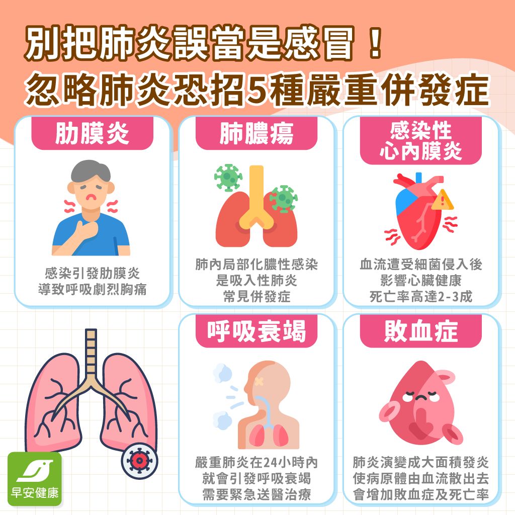 一般肺炎多久會好？肺炎症狀、病因與診斷、治療方式