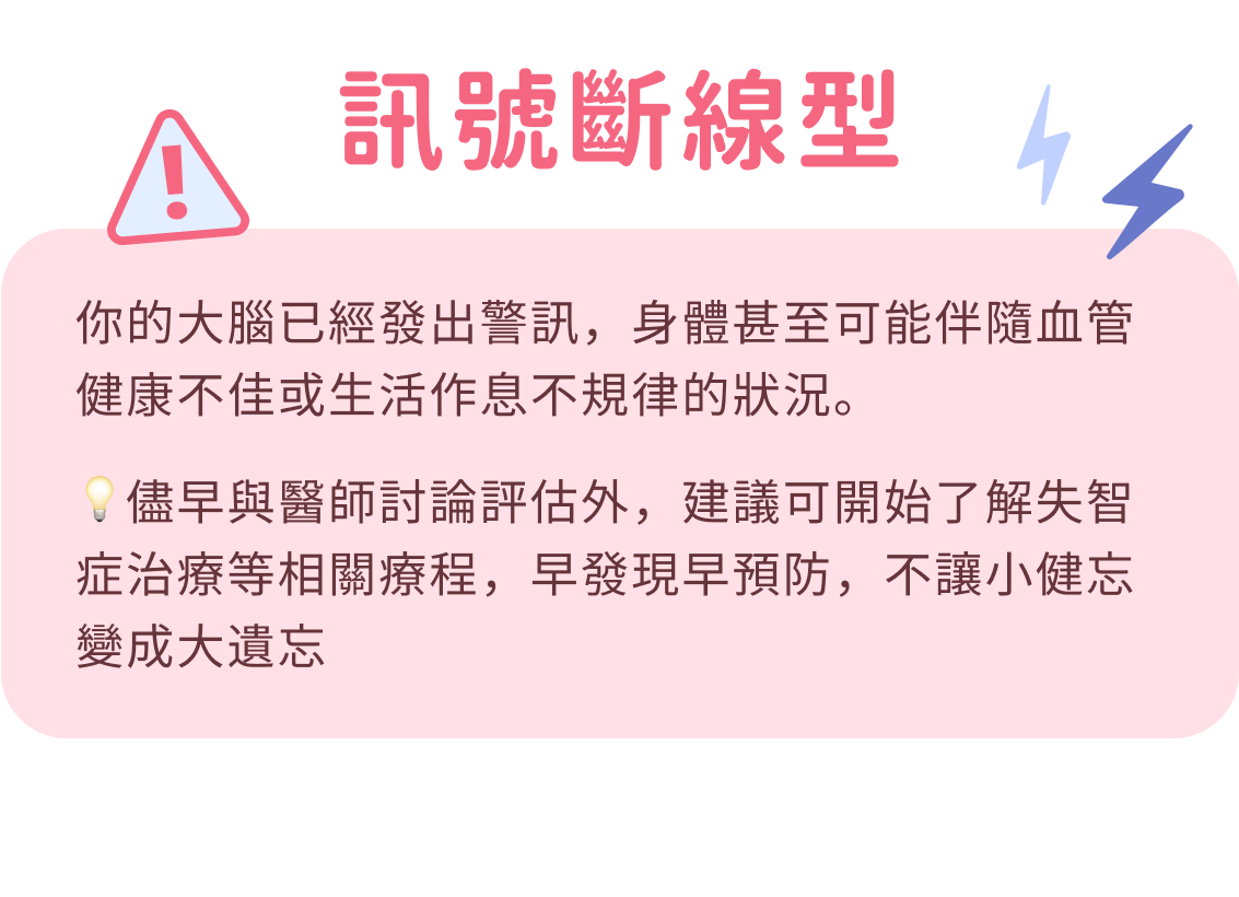 你的大腦已經發出警訊，身體甚至可能伴隨血管健康不佳或生活作息不規律的狀況。💡儘早與醫師討論評估外，建議可開始了解失智症治療等相關療程，早發現早預防，不讓小健忘變成大遺忘