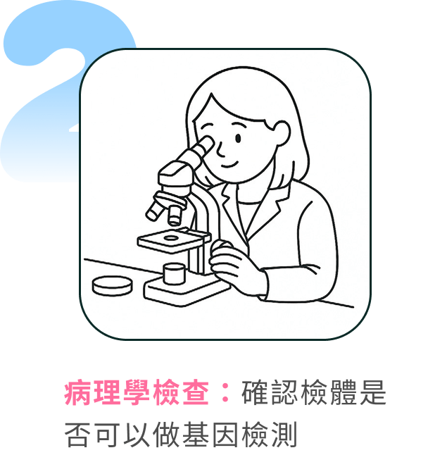 病理學檢查:確認檢體是否可以做基因檢測