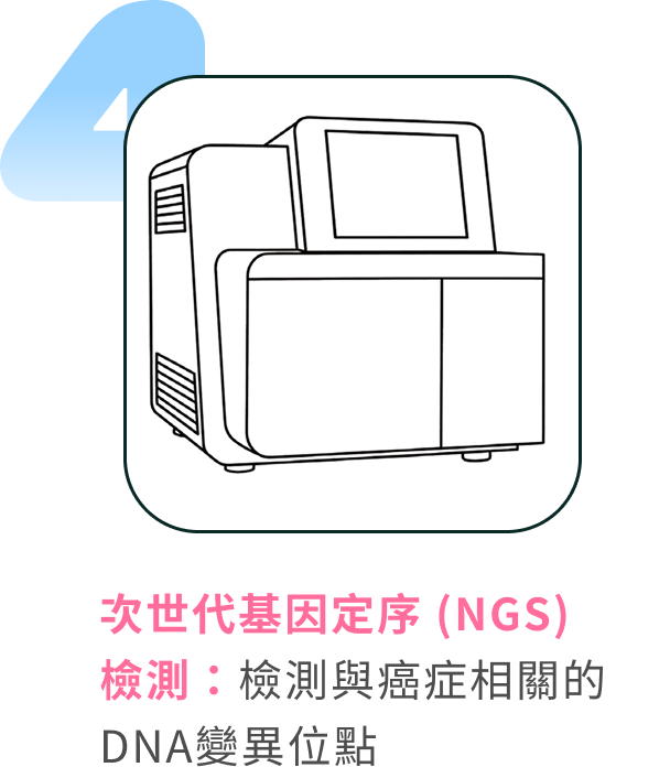 次世代基因定序 (NGS) 檢測:檢測與癌症相關的DNA變異位點