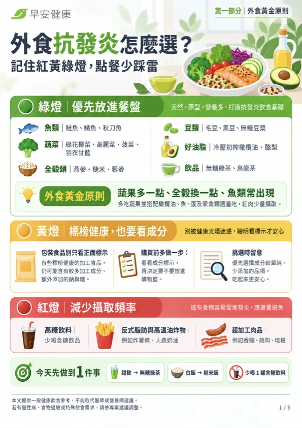 外食抗發炎怎麼選?餐盤原則封面